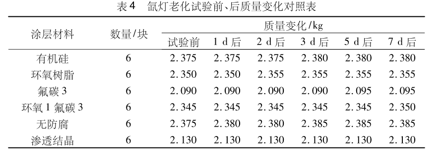 钢纤维混凝土腐蚀机理研究