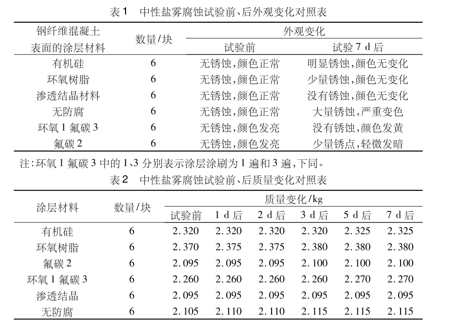 钢纤维混凝土腐蚀试验实例