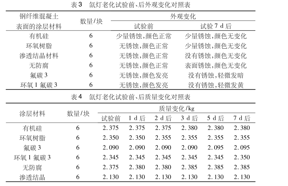 钢纤维混凝土腐蚀试验分析