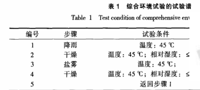 铝合金综合环境试验