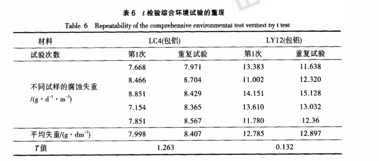 铝合金综合环境试验研究概况
