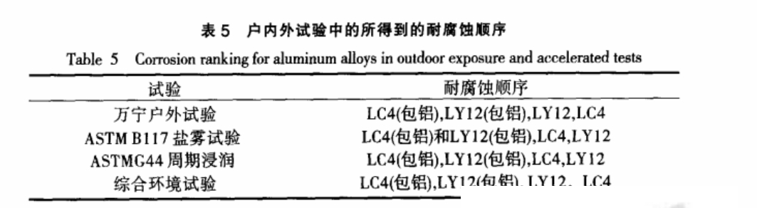 铝合金综合环境试验内容