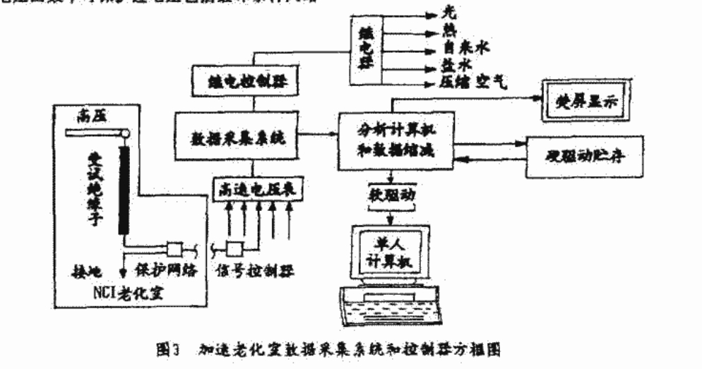合成绝缘子外护套加速老化原因