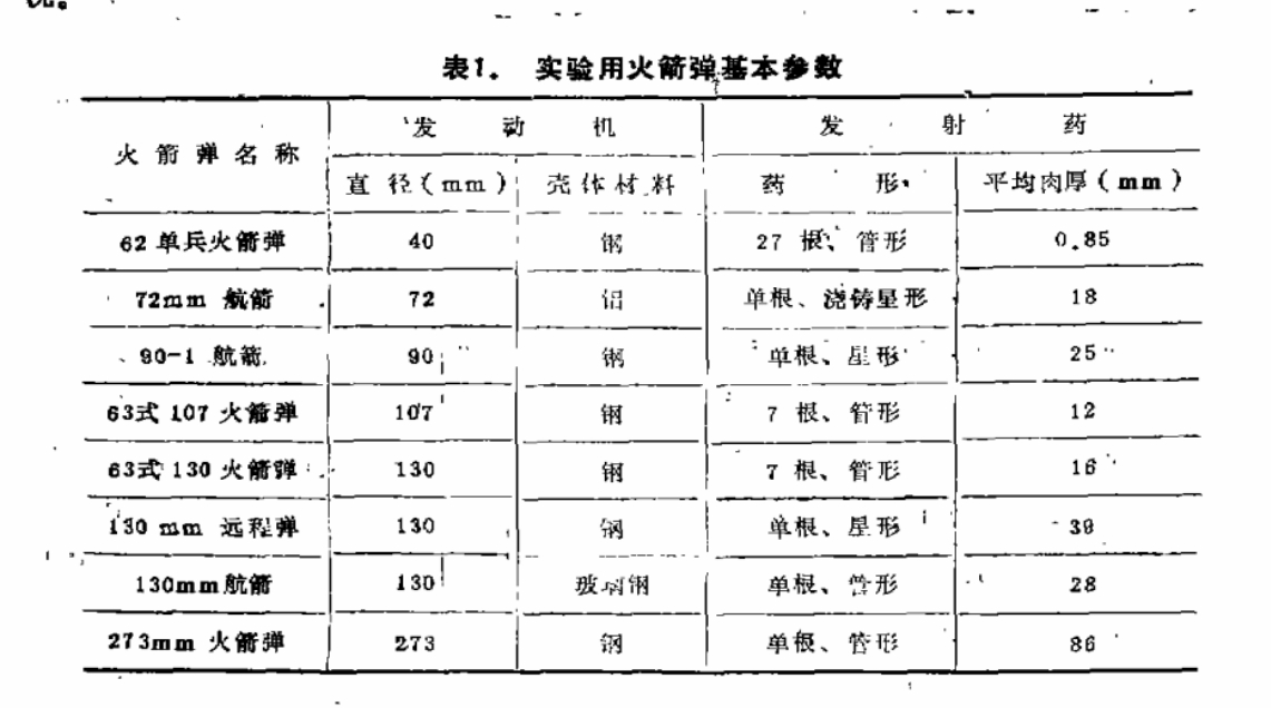 �ߵ��»�����¶��汩¶ʱ��仯�����о���