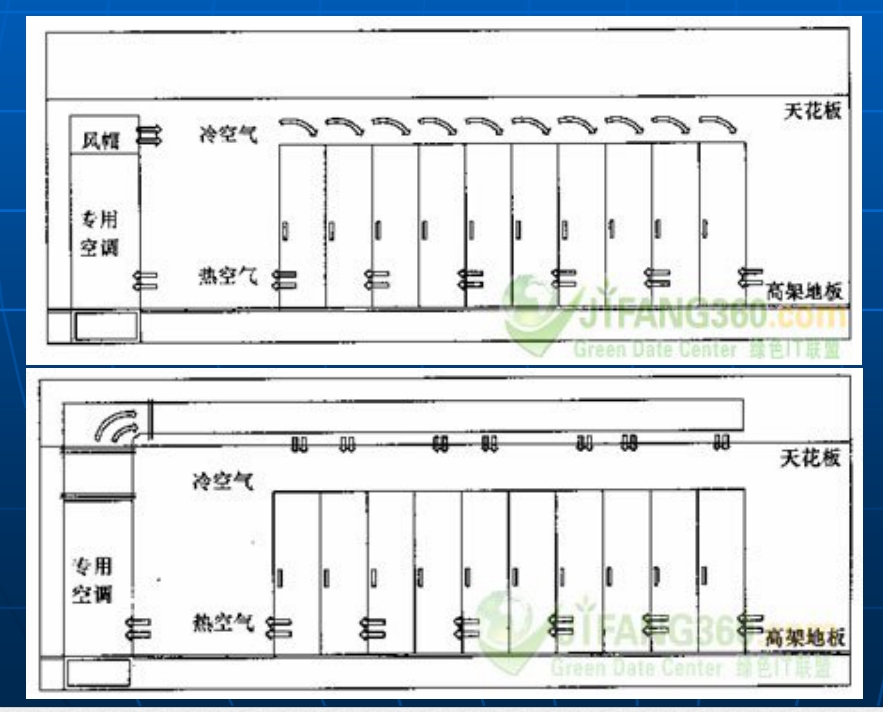 恒温恒湿空调系统送回风系统草图
