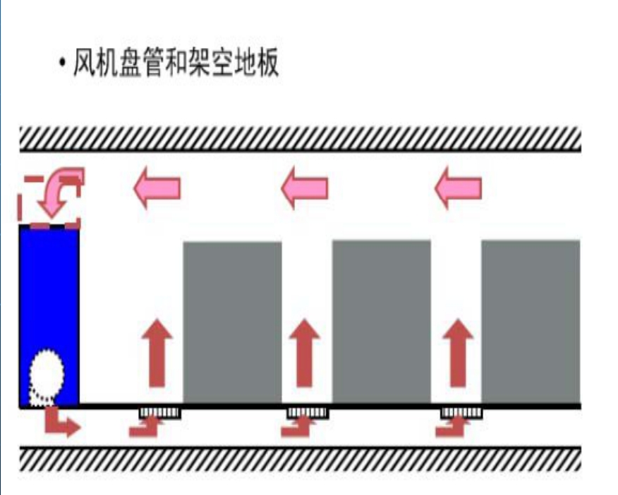 恒温恒湿空调系统送回风系统数据