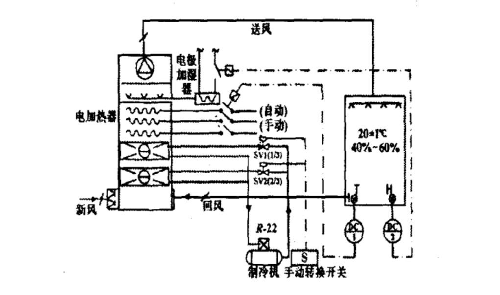恒温恒湿空调系统水系统设计内容