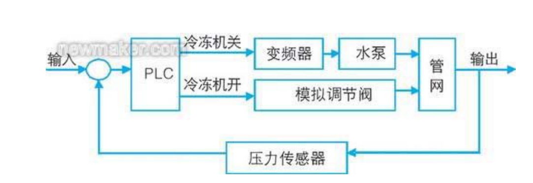 恒温恒湿空调系统水系统设计思路