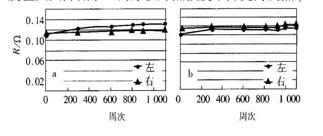 板厚再流焊点抗热疲劳性能试验结果