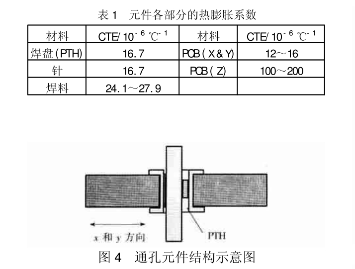 板厚再流焊点抗热疲劳性能试验基础