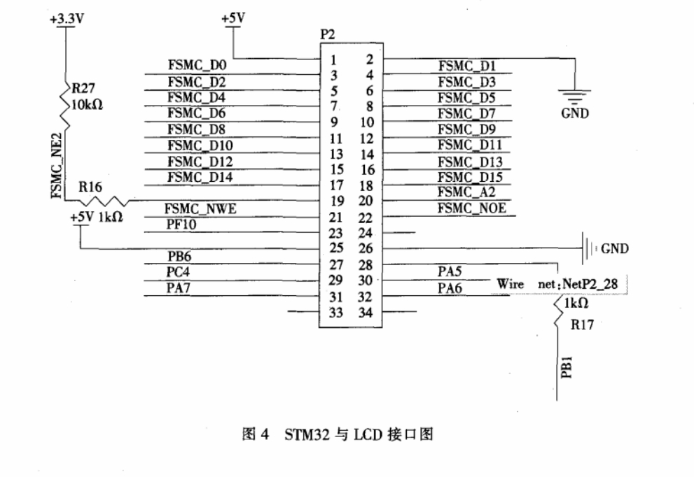 温湿度舒适性测试仪元器件设计