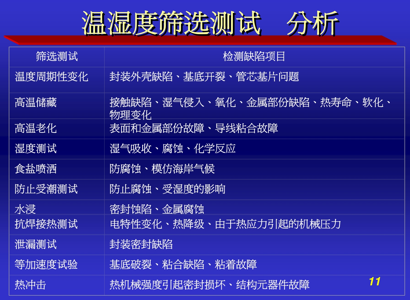 微电子冲击试验机温湿度失效