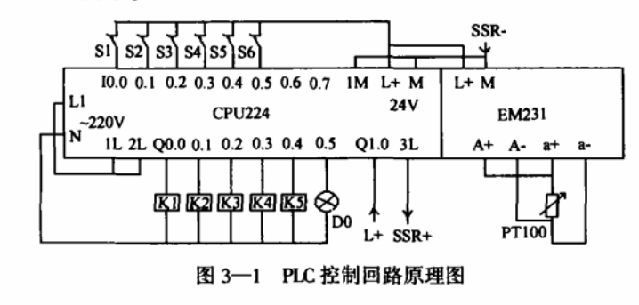 高低温试验箱微机系统设计理念
