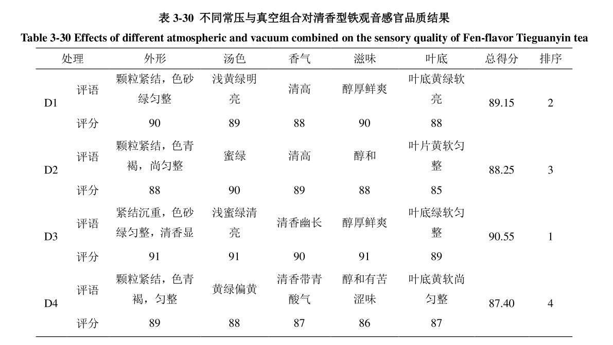 低温真空干燥箱真空组合干燥效果