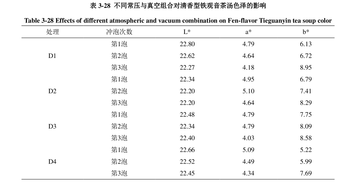 低温真空干燥箱常压干燥试验
