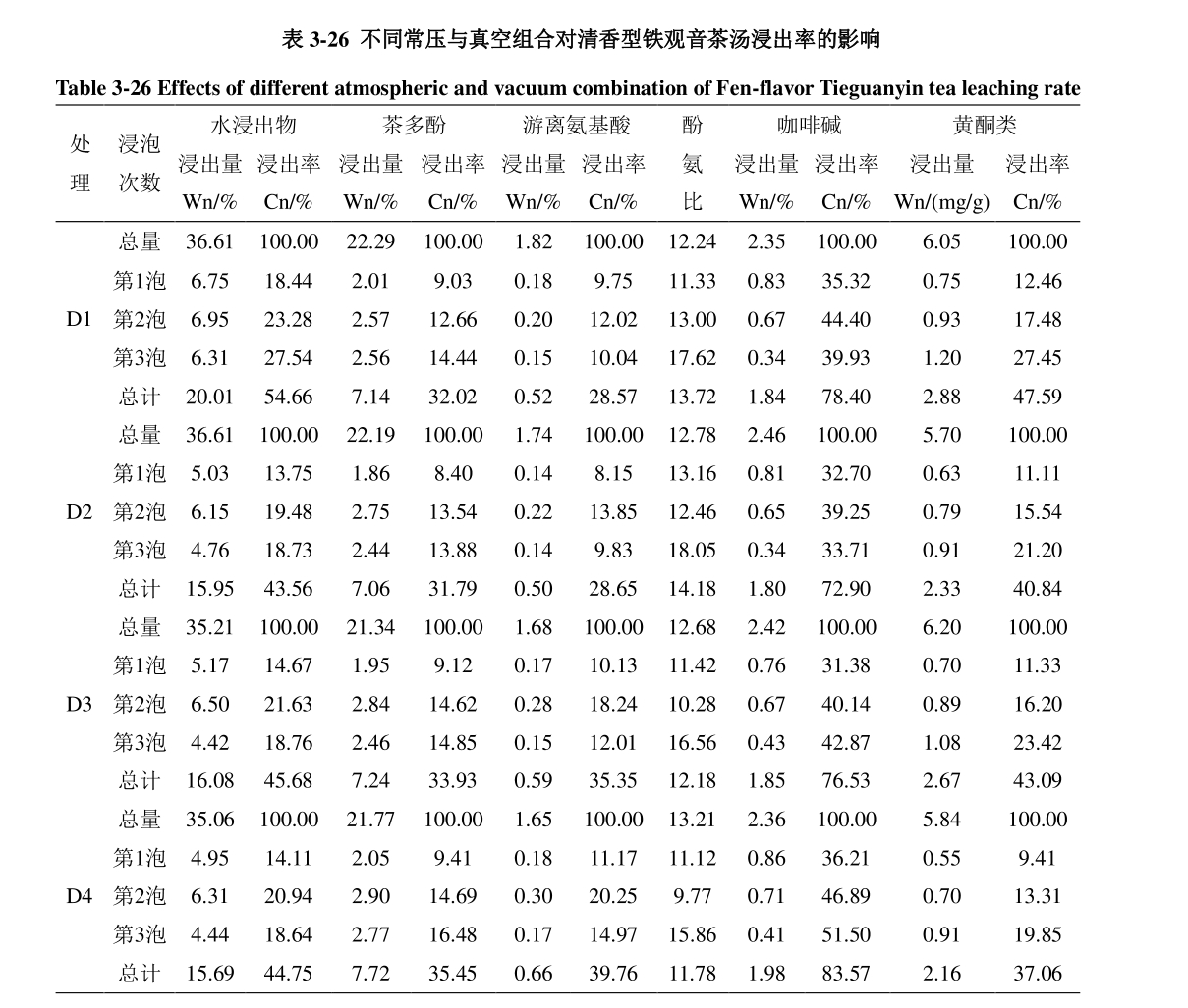 低温真空干燥箱真空组合干燥影响