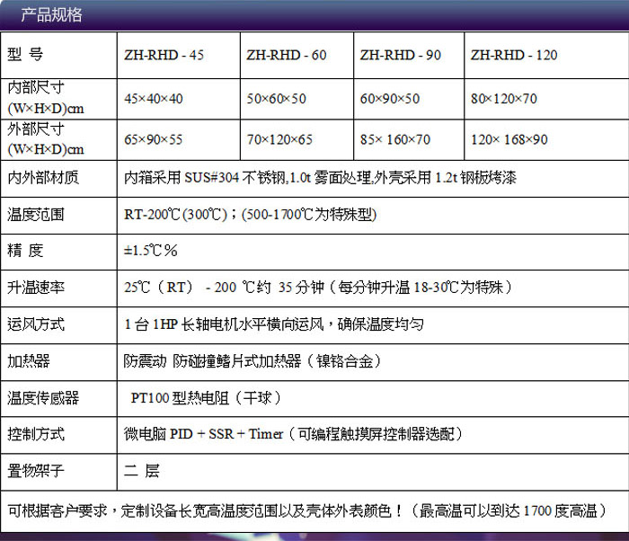 伟德国际bv精密烤箱选型表
