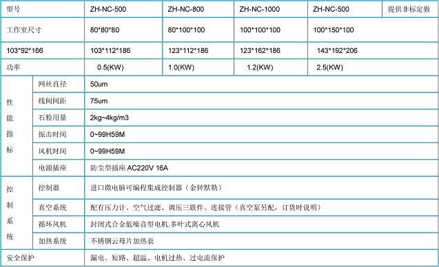 ��ZHYQ���ա�IP5��ɳ�������
