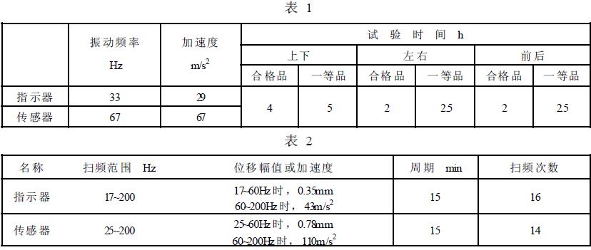 �¶ȱ�Ӧ�ܳ�������������ϱ�1 �Ķ�Ƶ�񶯺ͱ�2��ɨƵ��