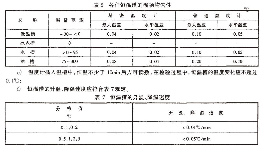 ��ӵ㲣���¶ȼ����鷽����Ҫ���������