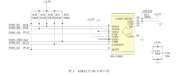 温湿度舒适性测试仪元器件设计