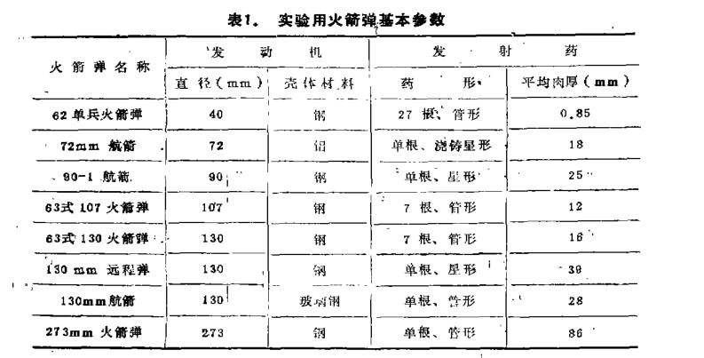 �ߵ��»�����¶��汩¶ʱ��仯�����о���