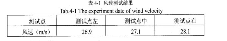 凹印机干燥箱试验过程内容