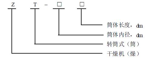 ΰ�¹���bv��������תͲ������ķ�Χ�����ñ�׼��
